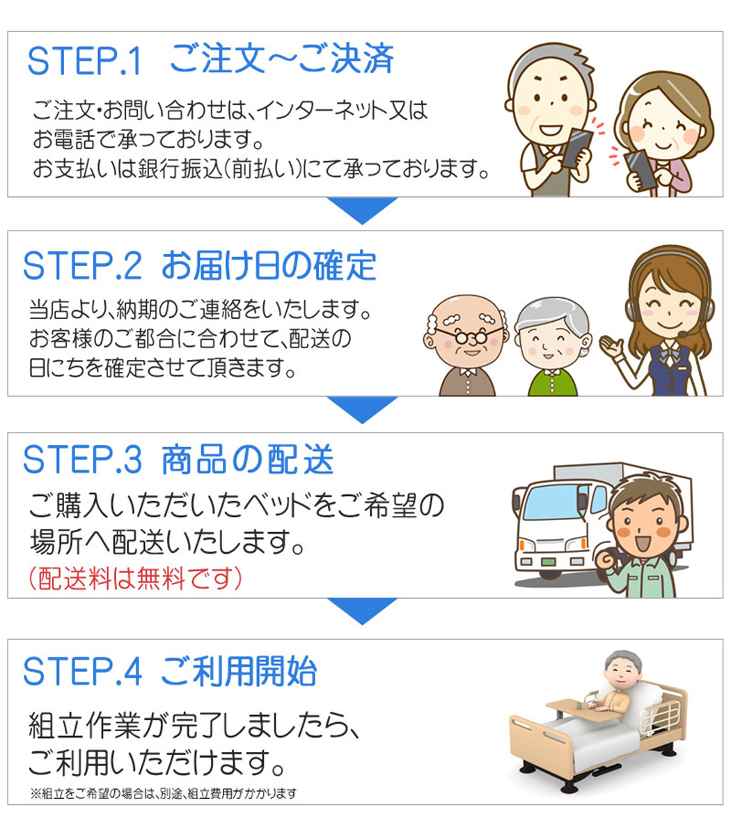 介護ベッド　販売　手順