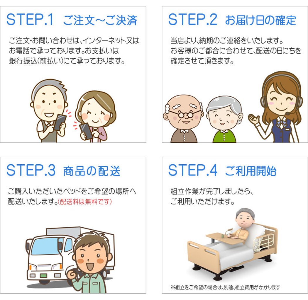 介護ベッド　販売　手順