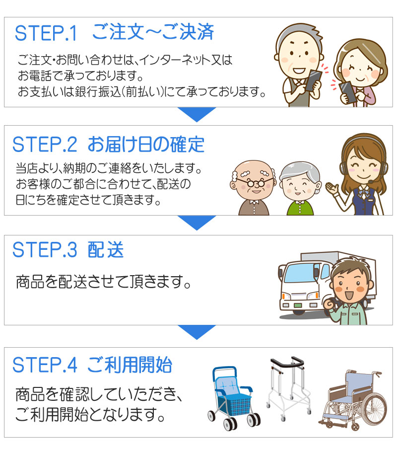 介護ベッド　販売　手順