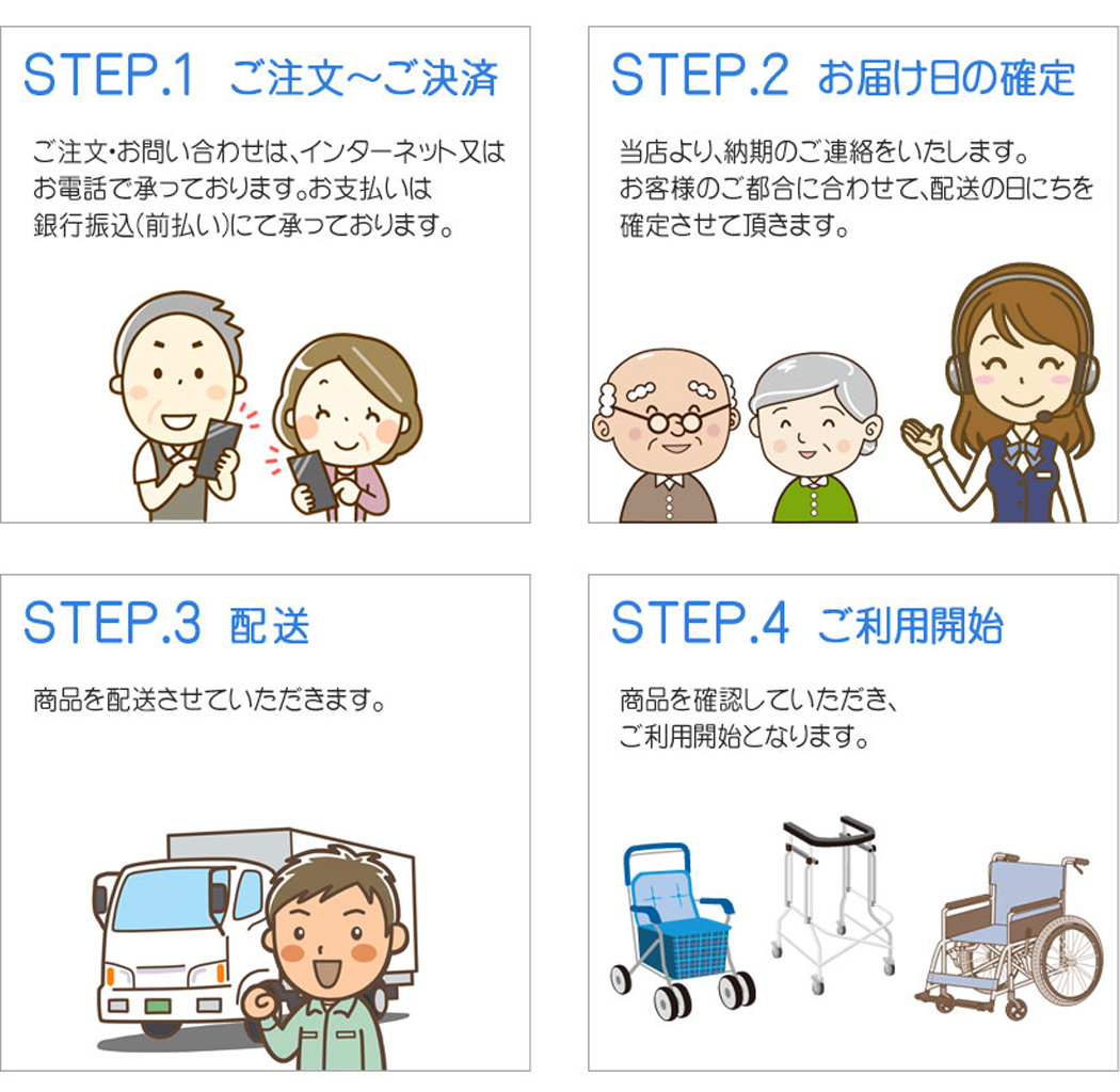 介護ベッド　販売　手順