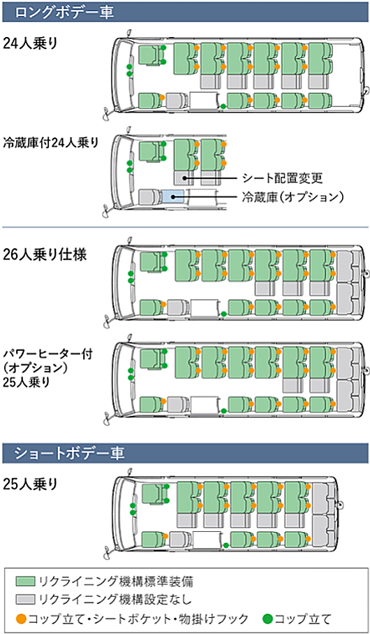マイクロバス　汚れ防止　水濡れ防止　ビニールシートカバー