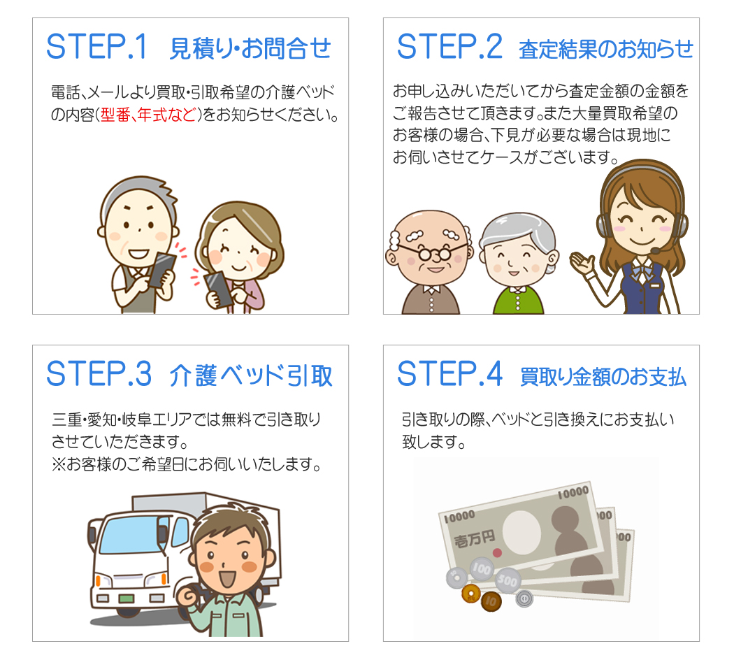 介護ベッド　買取　手順