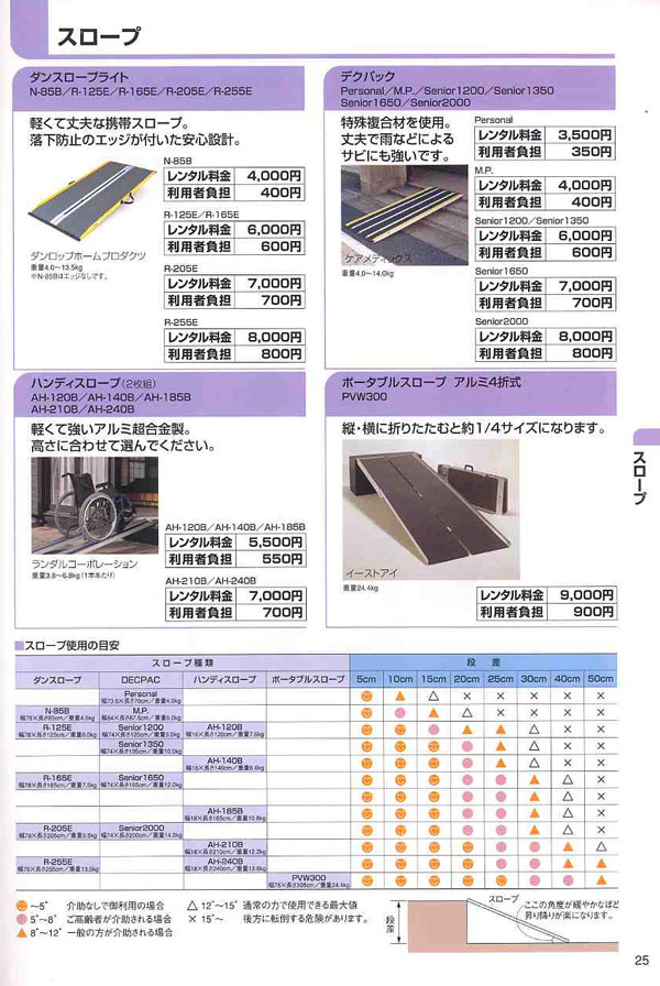 ���p�i�J�^���O